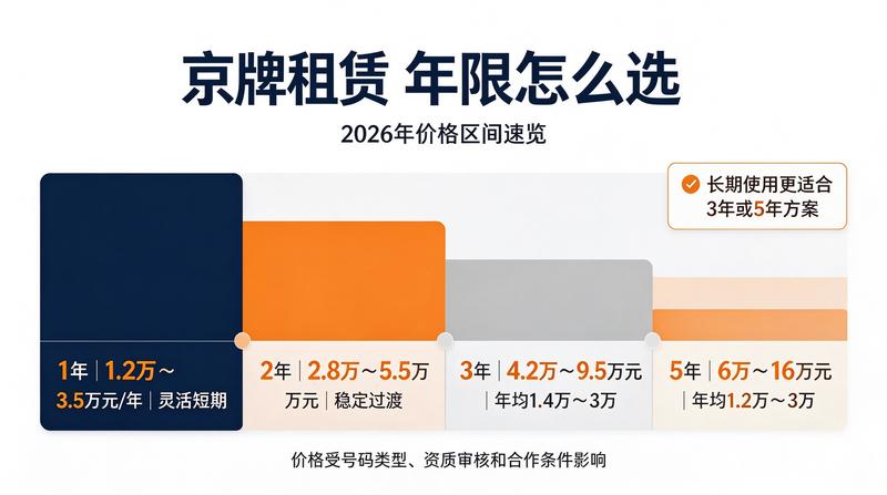 二手车市场与车牌价值
